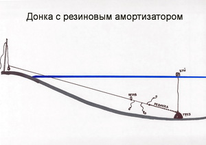 Нижняя оснастка с резиновым упором Рыболовная катушка